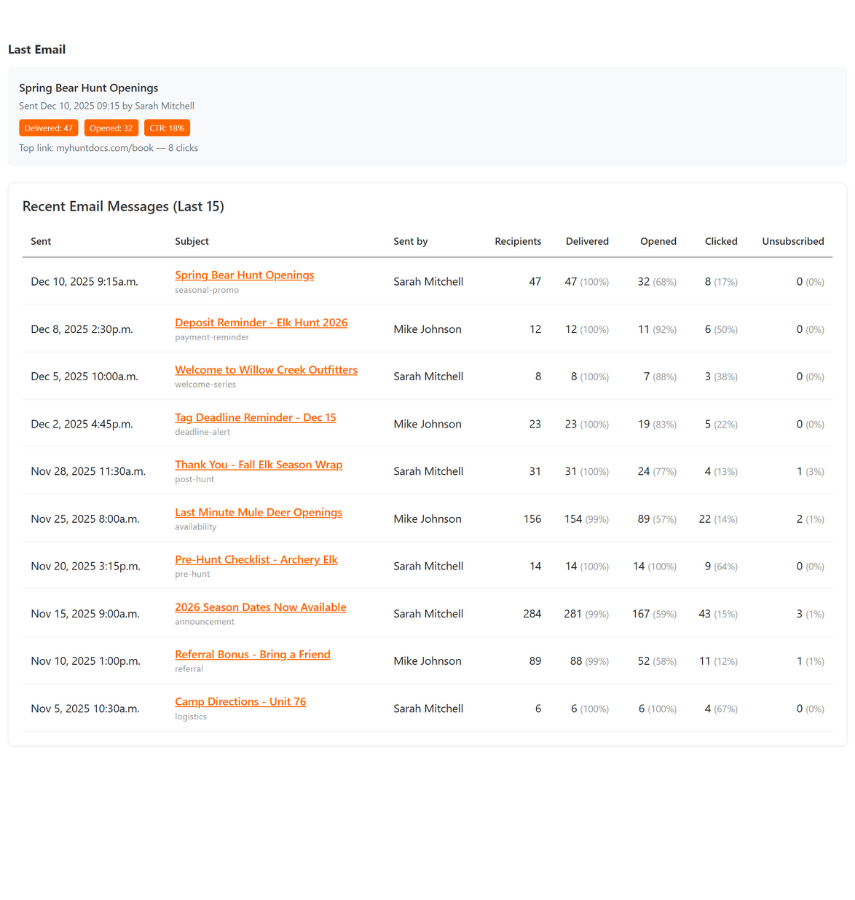 Email Analytics Dashboard